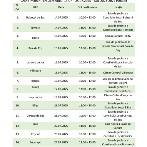 Încep întâlnirile de animare a noilor intervenții din Strategia SDL 2023–2027