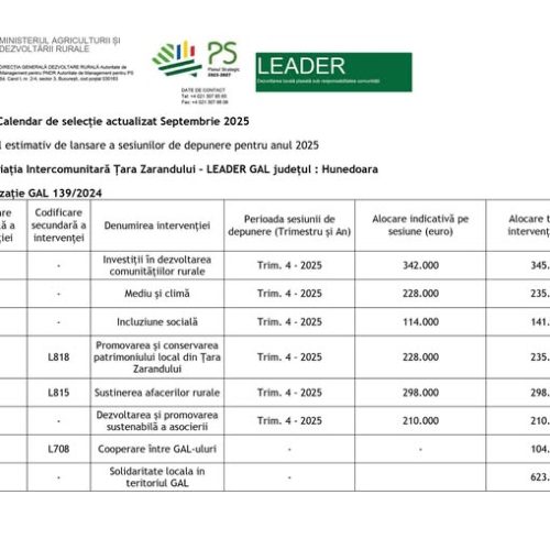 Calendarul de selecție a proiectelor GAL Țara Zarandului