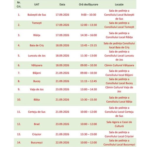 Grafic estimativ al întâlnirilor pentru perioada următoare